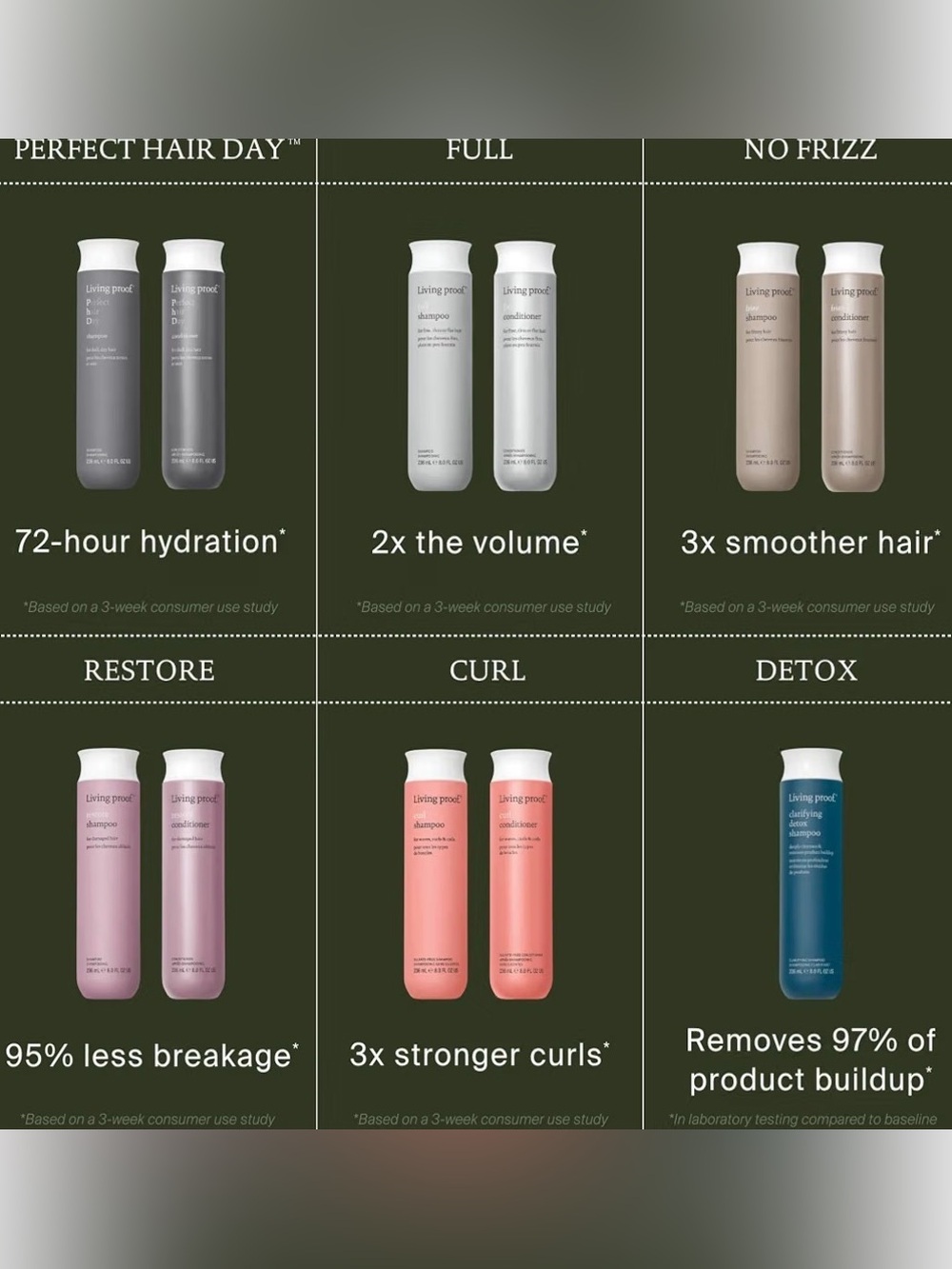 Living Proof No Frizz Shampoo & Conditioner DUO - Picture 11 of 16